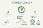 How to Master the Circularity Challenge: A Guide to Designing Easily Recyclable Home Decor